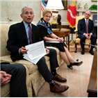 코로나19,미국,소장,파우치,백신