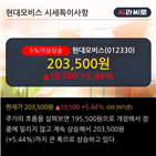 부문,유지,유진투자증권