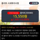 증가,플랫폼,데이터