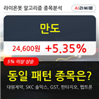 만도,보이,기사