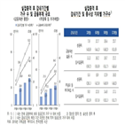 기간,유동성,감소,충격,매출