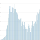 일일,이란,신규,코로나19