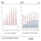 두산건설,신용등급,차입금,지원