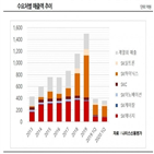 SK에어가스,매출,수요,공급,계열,나이스신용평가