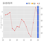 옴니시스템,기사