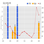 계약,유니슨,체결