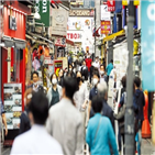 성장률,한국,올해,전망치