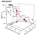 원자,반응,관찰,펨토초,화학반응