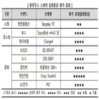 제품,가장,스피커,블루투스,뱅앤올룹슨,배터리