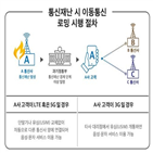 재난,통신사,로밍,서비스