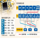 반도체,서버,주문량,수요