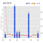 계약,삼부토건,기사