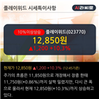 차트,기사,상향돌파