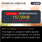 순매수,외국인,최근,기관,아모레퍼시픽