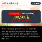 차트,개인,거래비중