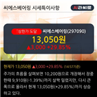 순매수,기관,차트