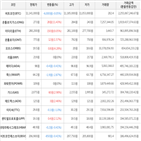 보이,가상화폐,거래,0.41