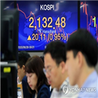 전날,마감,코스피,강세,하락,미국