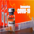 개발,바이러스,백신,코로나19,중국,진행,치료제