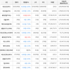 가상화폐,거래,보이,쎄타퓨