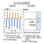 미국,회복,경제,전망,한은