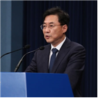 국회,청와대,공수처장