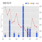 현대로템,기사