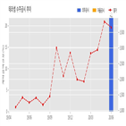 테라셈,계약,기사