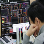 하락,코로나19,미국,강화,우려,기관