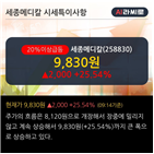 기사,단기,중기