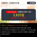 기사,단기,역배열