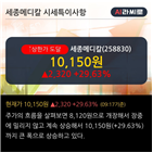 기사,차트,정배열