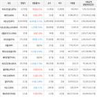 보이,가상화폐,거래