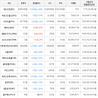 보이,가상화폐,비트코인,하락