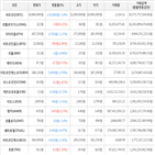 보이,가상화폐,거래,상승세