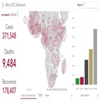 아프리카,확진,누적