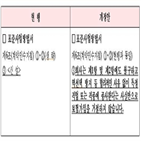 직업군,특정,보험사,경우,지급,거절