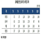 수주,테크로스워터앤에너지,LG그룹,계열,한국기업평가