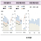 페이퍼코리아,매각,주력,생산,신문용지,부동산,대금,확대