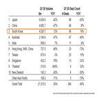 코로나19,부동산,물류센터,투자,데이터,증가,오피스빌딩,기업,오피스,시장