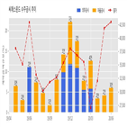 씨에스윈드,체결