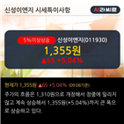 차트,상위,종목