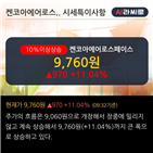 외국인,차트,순매도