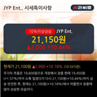 외국인,기관,최근