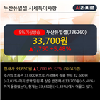 한국투자증권,개발