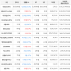 보이,가상화폐,거래,하락세,상승세