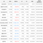 보이,가상화폐,거래,상승세