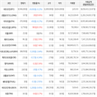 보이,가상화폐,거래,상승세