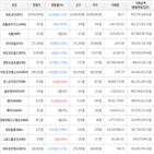 보이,가상화폐,비트코인,하락세