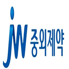 코로나19,폐섬유화증,중외제약,폐질환